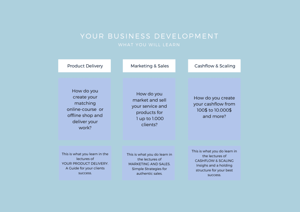 Business Development • Overview Small