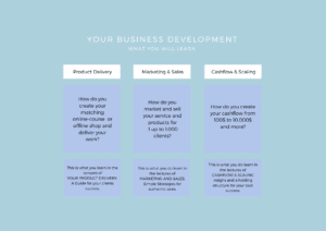 Business Development • Overview Small