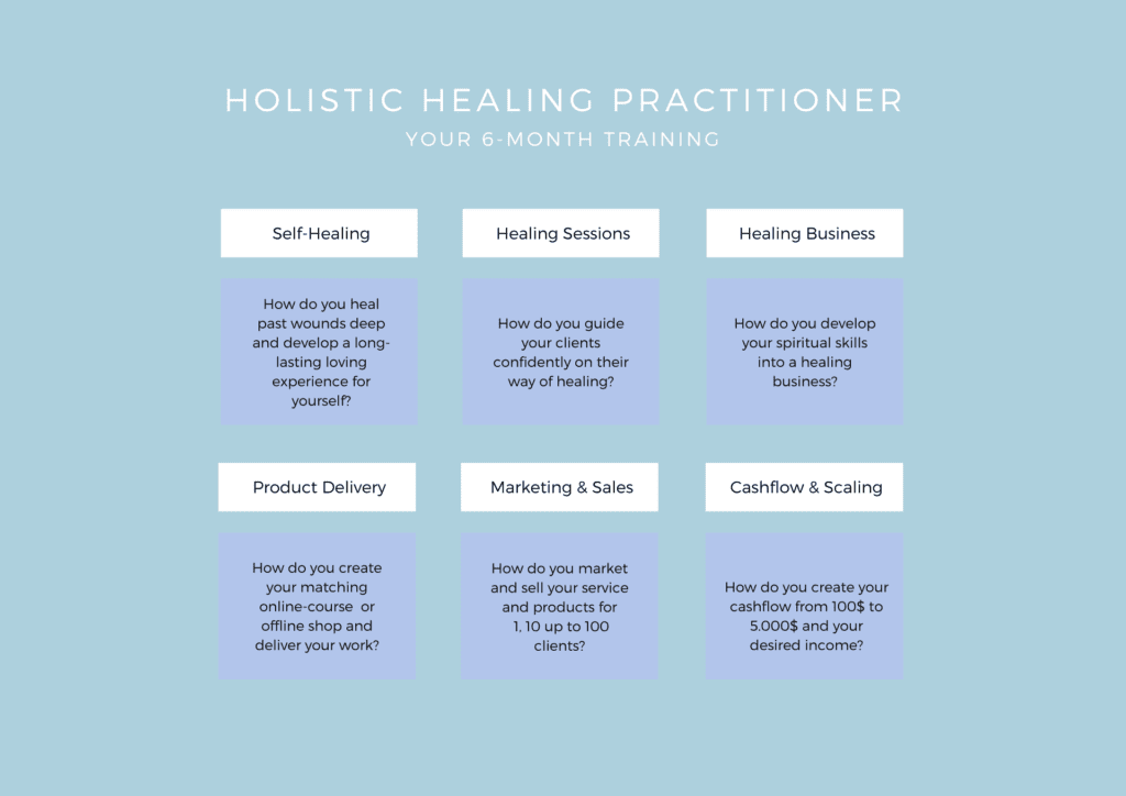 Healing Practitioner • Spiritual And Business Education