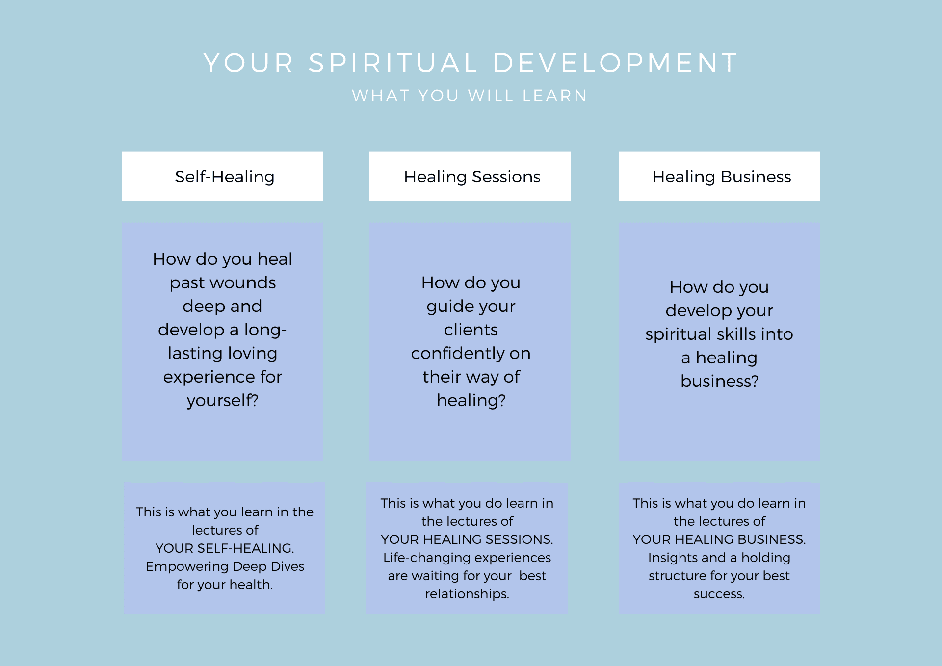 Spiritual Development • Overview Modalities