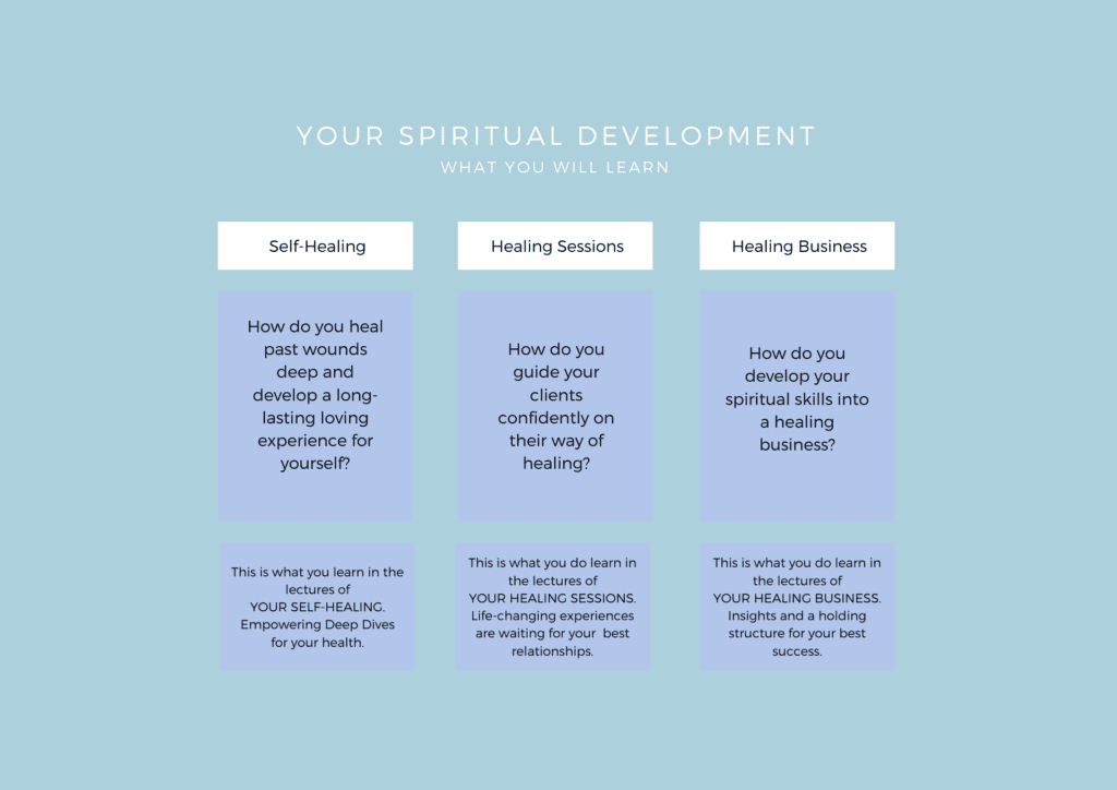 Spiritual Development • Overview Small